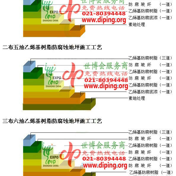 西安乙烯基防腐蚀地坪,乙烯基酯地坪,乙烯基酯防腐蚀地坪,乙烯基重防腐蚀地坪,乙烯基重防腐地坪,乙烯基重防腐自流平地坪产品图2